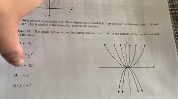 Stretching Parabolas & Completing the Square