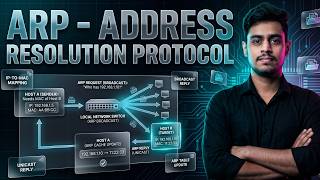 64. ARP Protocol Explained | Address Resolution Protocol | IP to MAC Mapping