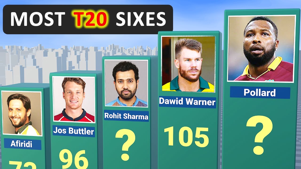 Top 50 Batsmen with Most 6s in T20 Cricket History - YouTube