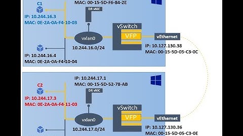 Overlay Container Networking on Windows