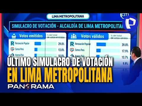 📊 Final mock vote for Metropolitan Lima and its districts, according to CIT
