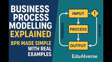 Business Process Modelling Explained | BPR Made Simple with Real Examples