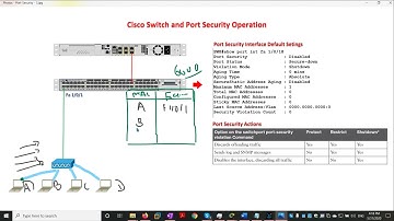 CCNA Port Security Theory and Configuration