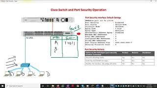 CCNA Port Security Theory