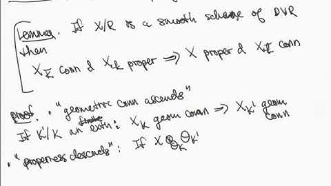 Theorem 1.10 - part 10.5.2 - Neron-Ogg-Shafarevich - Unramified implies Good (extending properness)