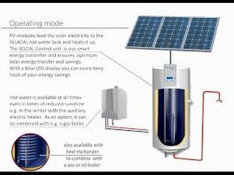 Tankless Water Heater, Renewable Energy