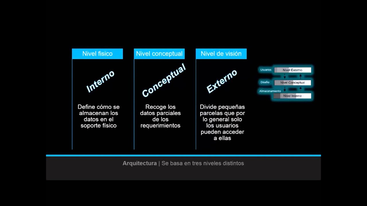 Base de datos multimedia - YouTube