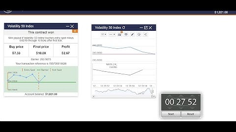 Earn 36% every few seconds Touch chart binary options volatility 50 index strategy  Derivbinary com