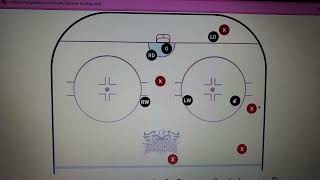 Celebrity The Box Plus One defensive zone coverage Net Worth