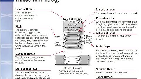 Heidenhain TNC640 - Getting Started |Thread Milling | Introduction - Tutorial 1