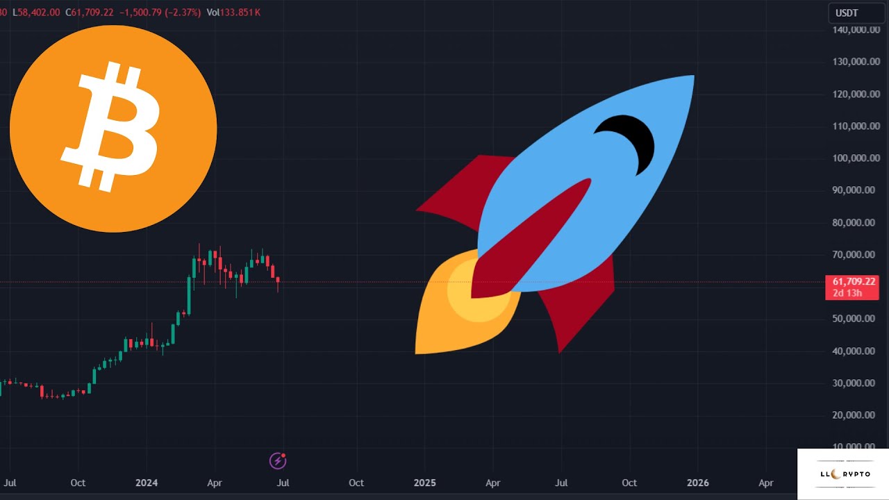 LAST CHANCE TO BUY BITCOIN CHEAP YouTube LAST CHANCE TO BUY BITCOIN CHEAP YouTube