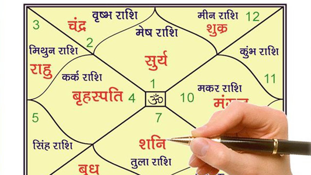 इन 3 राशि की लड़कियां होती है भाग्यशाली | In 3 Rashi Ki Ladkiya Hoti HW ...