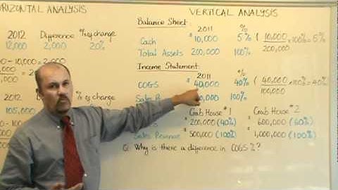 Accounting: Horizontal & Vertical Analysis