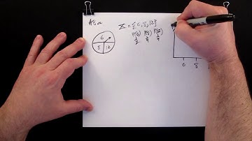 Probability Distribution Example 1 of 2: Spinner 1 of 3 Find the Distribution