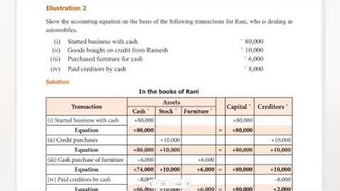 TN STATE BOARD 11th ACCOUNTANCY - UNIT 3 - EASY EXPLANATION FOR ACCOUNTING EQUATION IN TAMIL
