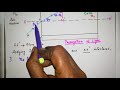 Derivation for #Numerical aperture and #Acceptance angle of an #optical fibre (exam point of view)