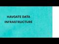 How HAVGATE Infrastructure Works | Understanding the Data Foundation