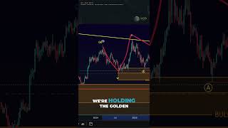 Chainlink Technical Breakdown | Understanding the Current Wave Structure