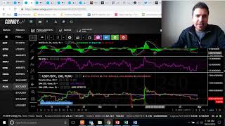 Trading Checklist That Helps Me Profit When Day Trading Cryptocurrency Trading Checklist That Helps Me Profit When Day Trading Cryptocurrency