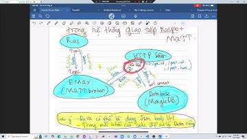 Giao tiếp với  MQTT Broker Server || RASBBERRY PI