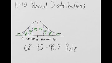 Adv Math I - 11-10 Normal Distributions