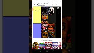 FNAF TIER LIST (2. deo)