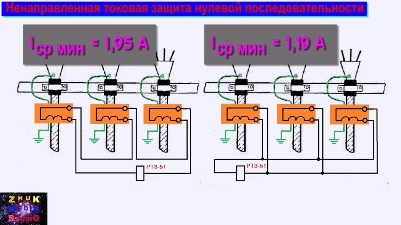 ⁣Земляная защита