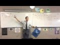 Understanding Function Behavior and Derivatives