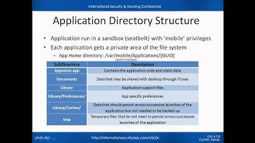 Pentesting iPhone Applications