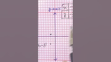 Graph of Equation.  x= -2 #maths #mathematics #playwithgraphs #mathstricks #graph
