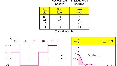 Multilevel 2B1Q Scheme Bangla