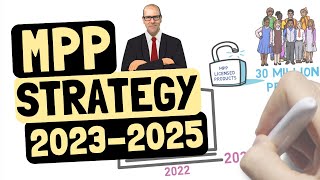 Medicines Patent Pool (MPP) strategy for 2023-2025. Innovative public health at its best!