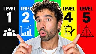 5 Levels of Improving Experiments Most Teachers Miss │Psychology A-Level AQA OCR Edexcel