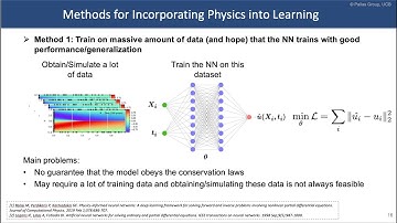 Rethinking Physics Informed Neural Networks [NeurIPS