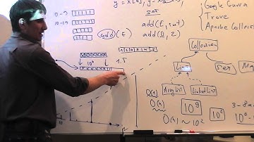 Java Core January: Collection. Лекция #17 (Часть 2)