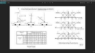 Intelligent control using FUZZY logic, Inference and  defuzzification #1