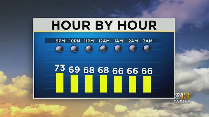 First Alert Meteorologist Derek Beasley has your Tuesday evening forecast