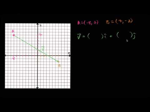 Video: Standart konumda bir vektör nedir?