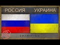 РОССИЯ vs УКРАИНА | Сравнение армий | 2018