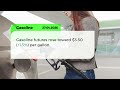 🚨Oil at $110, Bitcoin Near Highs, Nasdaq Still Rising, What Are Traders Missing? – April 27, 2026