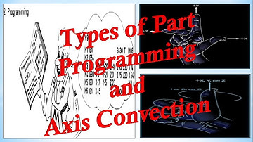 #CNC #PartProgramming#FundamentalsofEngineeringTypes of Part Programming and Axis Coordinator System
