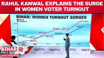 Bihar Exit Poll: Rahul Kanwal Explains the Surge in Women Voter Turnout