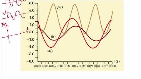 Lecture 25: Electric Circuits- Instantaneous Power-Average Power