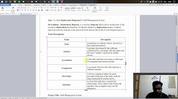 Deployment Diagram | Staff Management System | Star UML