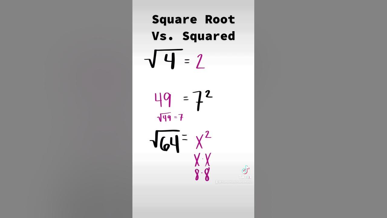 Square Root Vs. Squared 20 Day Back to School Math Review Radicals