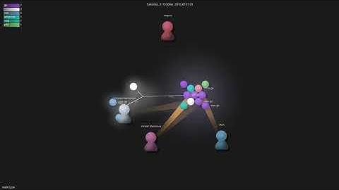 mattn/gom - Gource visualisation