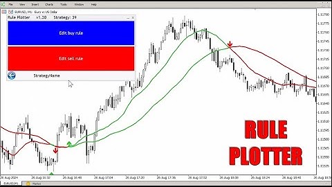 Como Criar um Robô do Indicador Moving Average Signal Alert com Rule Plotter