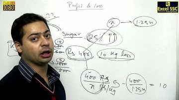 SSC CGL Maths: Profit & Loss Demo 1 - by Nipun Sir (Excel SSC Classes)