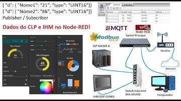 Comunicando CLP e IHM da Delta com Node-RED via MODBUS TCP e MQTT.