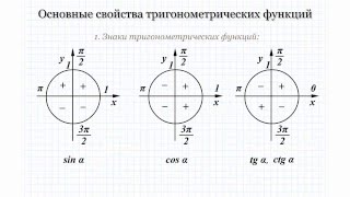 14 Определения и основные свойства функций sin (x), cos (x), tg (x), ctg (x) 14 Определения и основные свойства функций sin (x), cos (x), tg (x), ctg (x)